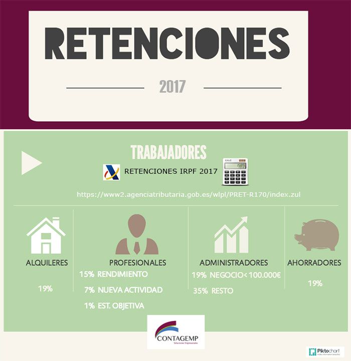 retenciones 2017 irpf